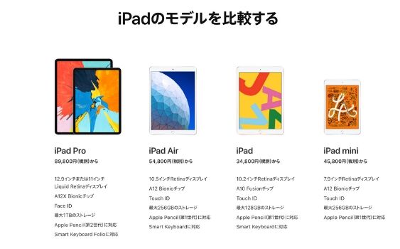 iPad徹底比較！自分にあったiPadの選び方！【2020最新版】